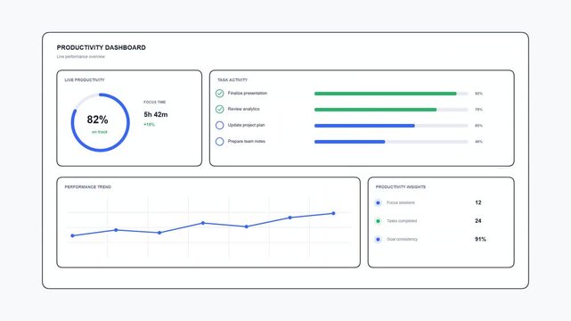 Business productivity dashboard screens with data charts and graphs