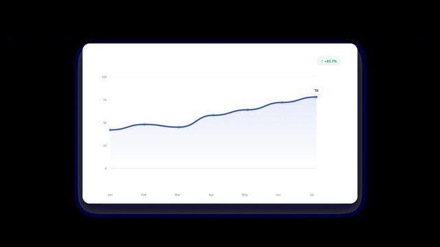 Minimalist SaaS business analytics animated line graph trend and performance data visualization