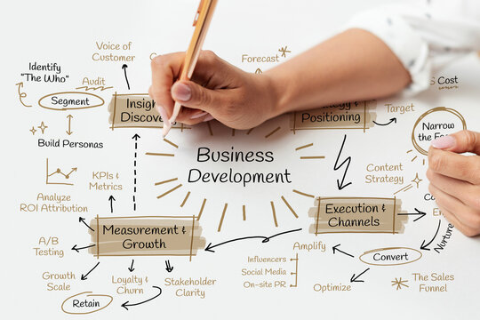 Business development strategy diagram with key terms and arrows in focus.