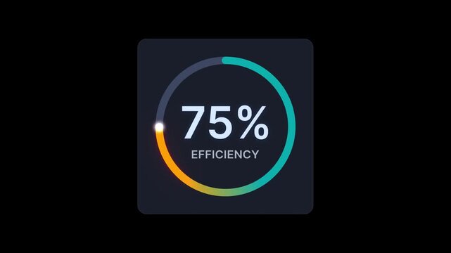 Animation of a circular efficiency percentage progress bar overlay on a black background. Digital dashboard UI element, business productivity and system performance concept.