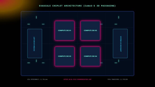 Detailed Exascale Chiplet Architecture Diagram with Compute Dies and 3D Packaging Structure Overview for High-Performance Computing