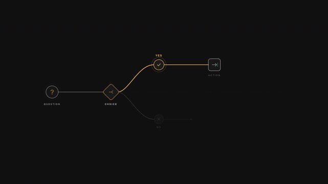 EVT-08 Decision Flow &mdash; Question Choice Yes No Action Outcome