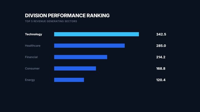 Corporate Division Performance Ranking Data Visualization Dashboard.