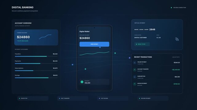Digital Banking Interface with Mobile Wallet and Financial Dashboard