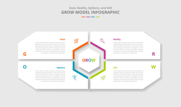GROW model for infographic with drop shadow style with big matrix shape with hexagon center with 4 point list information