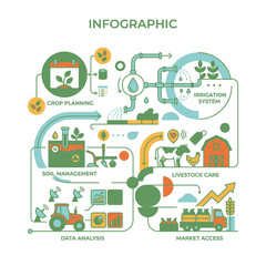 Fototapeta premium Detailed agricultural ecosystem and supply chain infographic.