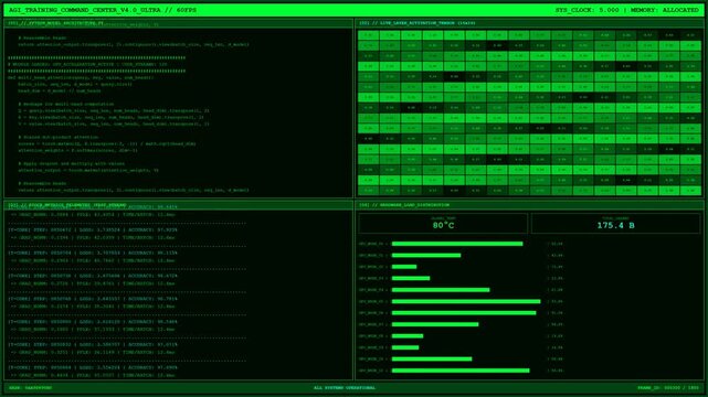 AGI training command center GPU hardware terminal screen.