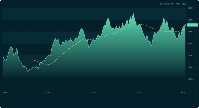 Financial stock market chart showing price fluctuations and trends on a dark digital interface isolated on transparent background