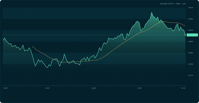 Financial trading chart showing stock market price fluctuations and technical analysis indicators isolated on transparent background