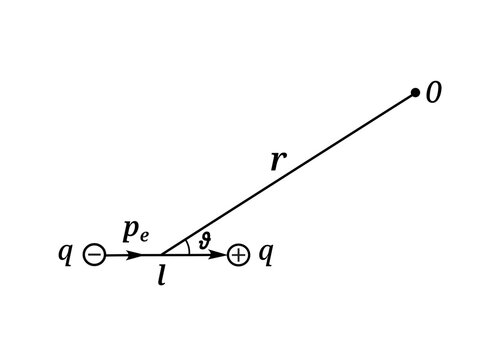 Physics diagram illustrating the electric field of a dipole at a distant point, derived using the principle of superposition and expressed in terms of the electric dipole moment.