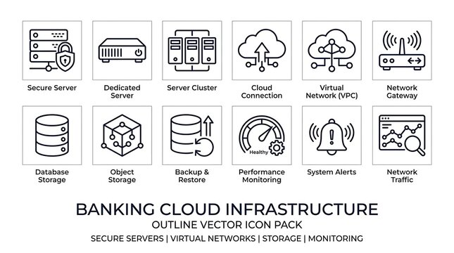 Banking Cloud Infrastructure Outline Vector Icon Pack with Secure Servers and Network Traffic