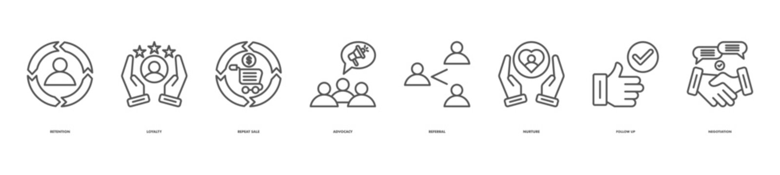 customer retention icon set collection in line style. icon set consist of retention, loyalty, repeat sale, advocacy, and more. editable stroke