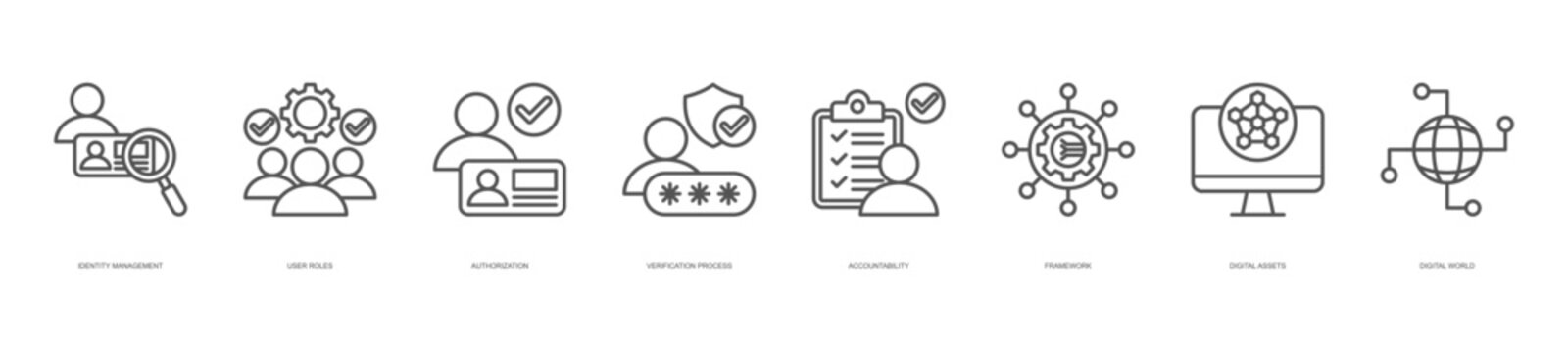 identity management icon set collection in line style. icon set consist of identity management, user roles, authorization, verification process, and more. editable stroke