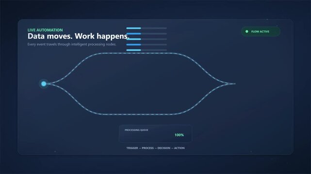 Software automation workflow showing data processing stages