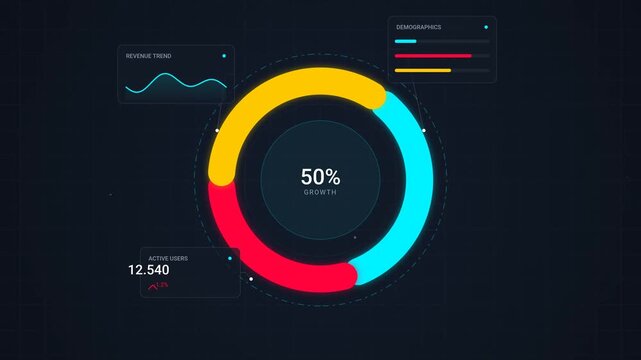 Animated financial analytics dashboard with colorful circular charts