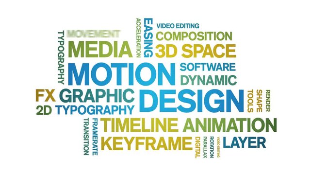 Motion Design animated word cloud-animation tag kinetic typography seamless loop.