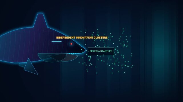 Animation of a digital shark representing a tech conglomerate executing a hostile takeover by swallowing independent innovation clusters and series A startups to achieve market singularity