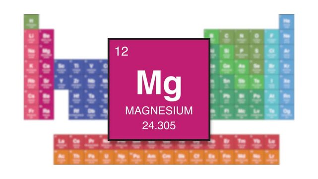 Magnesium Element 12 of the periodic table