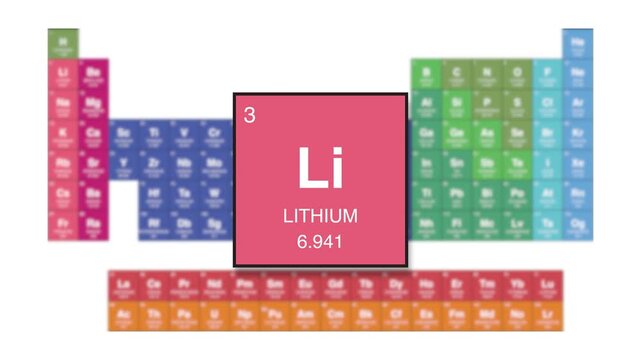 Lithium Element 3 of the periodic table