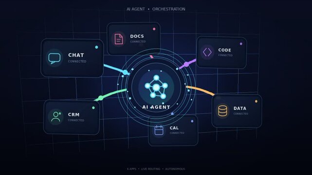 AI Agent Orchestrating Connected Business Applications