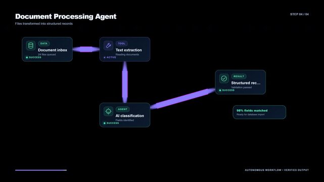 AI Agent Automated Document Processing and Analysis Workflow