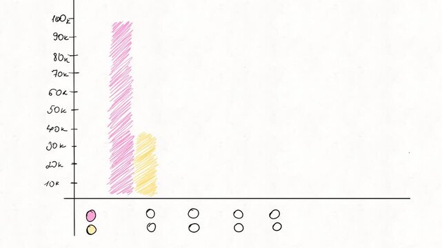 
Colorful bar chart animation comparing values and performance, representing statistics, business analytics, data visualization, reports, measurement, market research and financial comparison.