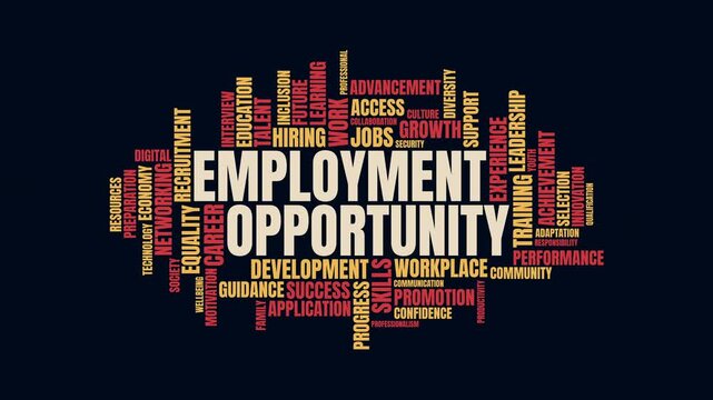 Animated employment opportunity typography word cloud video featuring 