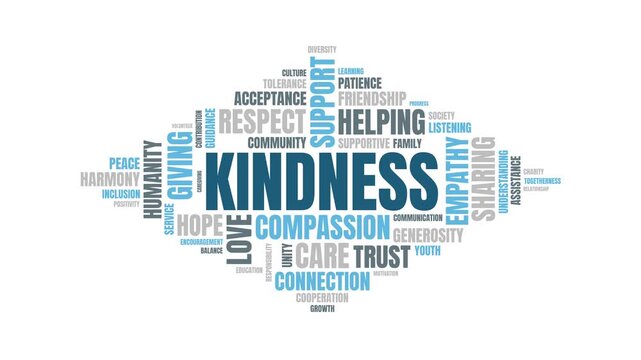 Animated Kindness Word Cloud Video with Related Concepts Like Empathy,