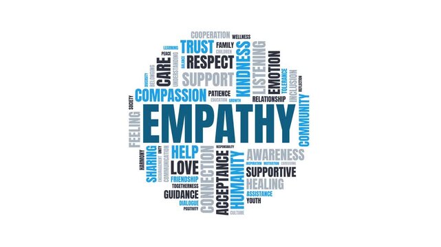 Empathy word cloud typographic design animation featuring core human c