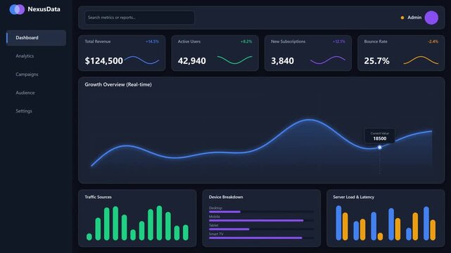 Animated SaaS Business Analytics Dashboard Showing Real Time Growth Data Motion Illustration