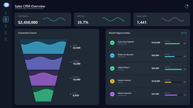 Animated SaaS CRM Dashboard Showing Sales Funnel Conversion Metrics Motion Illustration