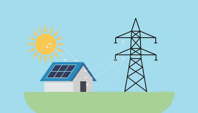 Sustainable energy concept showing a house with solar panels converting sunlight to electricity for the power grid.