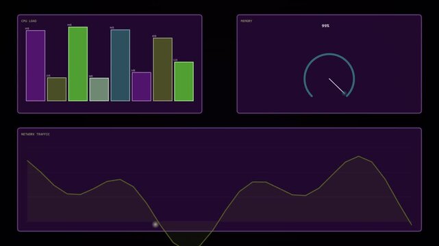 Data visualization with dynamic graphs and metrics showcasing technology trends