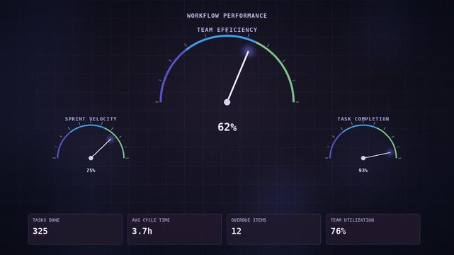 eam efficiency dashboard animation with gauge meter