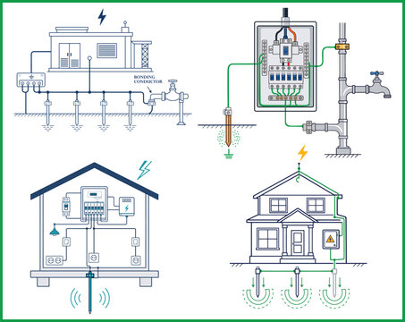 Electrical grounding system diagram and house electrical installation scheme