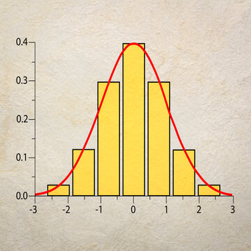 Gaussian, bell or normal distribution curve and histogram graph, business or science data analysis concept