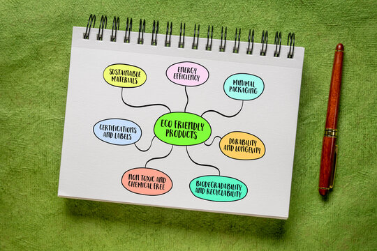 eco-friendly, environmentally friendly or green products are manufactured, used, and disposed of in a way that has minimal negative impact on the environment