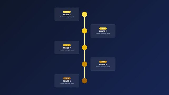 5 Steps Vertical Timeline Infographic Animation Modern Amber Yellow Step by Step Process Flow