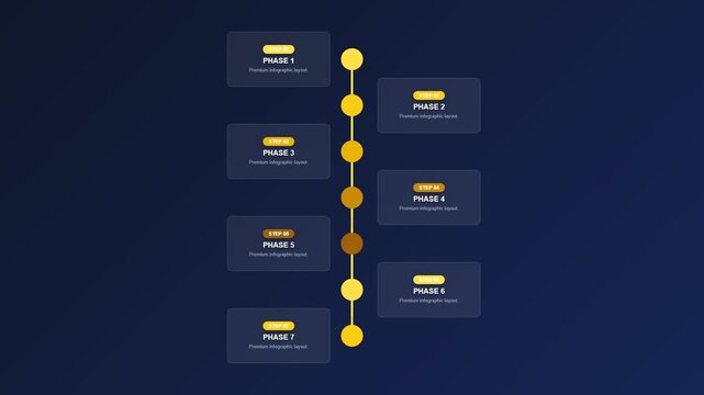 7 Steps Vertical Timeline Infographic Animation Modern Amber Yellow Step by Step Process Flow
