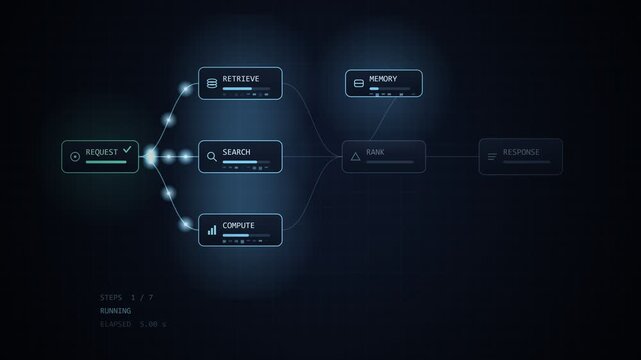 AI Agent Workflow Pipeline Executing Node Graph Animation