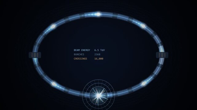 Particle Accelerator Storage Ring Beam Collisions Seamless Loop