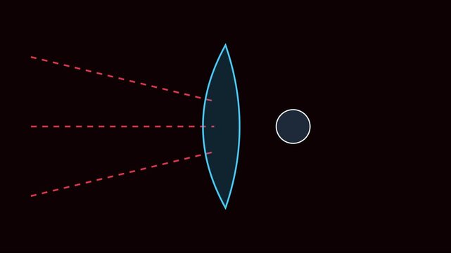 Convex lens light refraction physics diagram showing focal point and converging rays for educational science and optics animation 4k