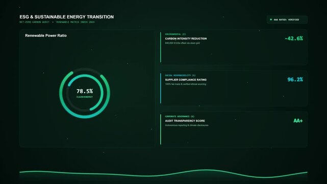 ESG and Sustainable Energy Transition Data Dashboard HUD
