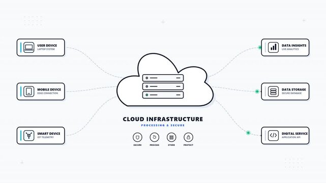 Cloud infrastructure network animation with digital data nodes