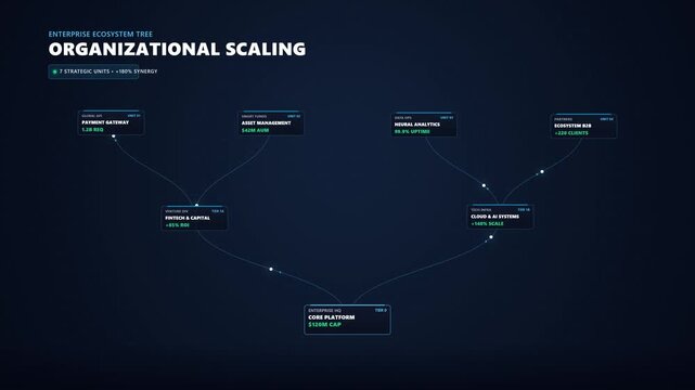 Corporate Organizational Growth Ecosystem Tree Infographic