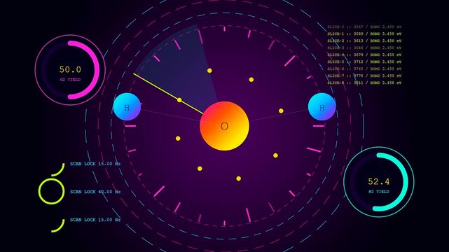 Visualizing the process of hydrogen electrolysis through a glowing user interface showing atomic bonds and gas yield metrics on a dark futuristic digital display screen
