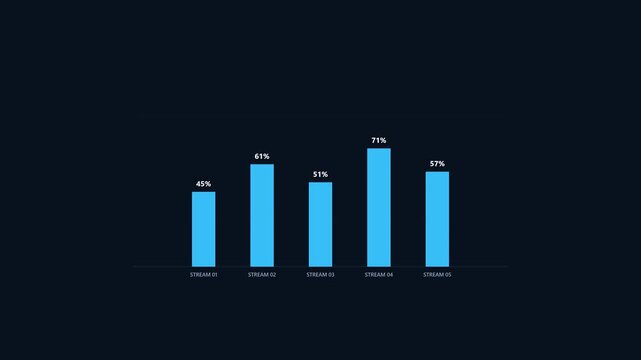 A blue bar chart visualizes growing financial metrics and changing statistics for corporate performance evaluations to track quarterly profit margins or annual revenue development across five