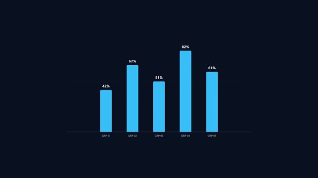 A vibrant blue bar chart visually presents fluctuating percentage metrics across five distinct categories to help professionals monitor performance indicators within their corporate financial
