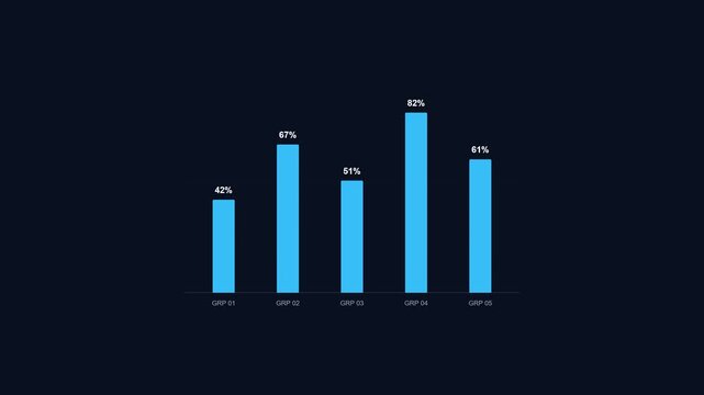 A vibrant digital bar chart displays fluctuating financial performance metrics across five distinct periods to provide insightful visual evidence of corporate growth trends within this