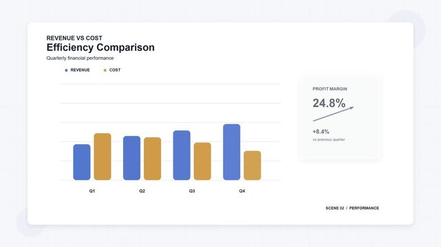 Business data dashboard slides showing financial performance metrics